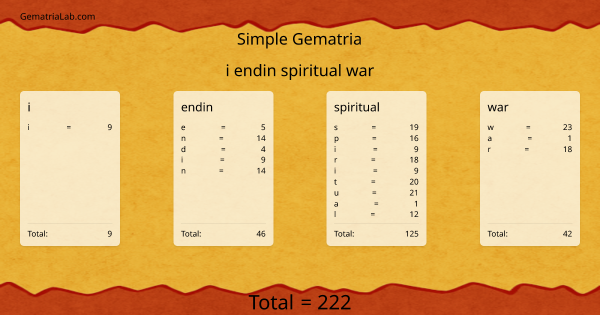 i endin spiritual war in simple Gematria